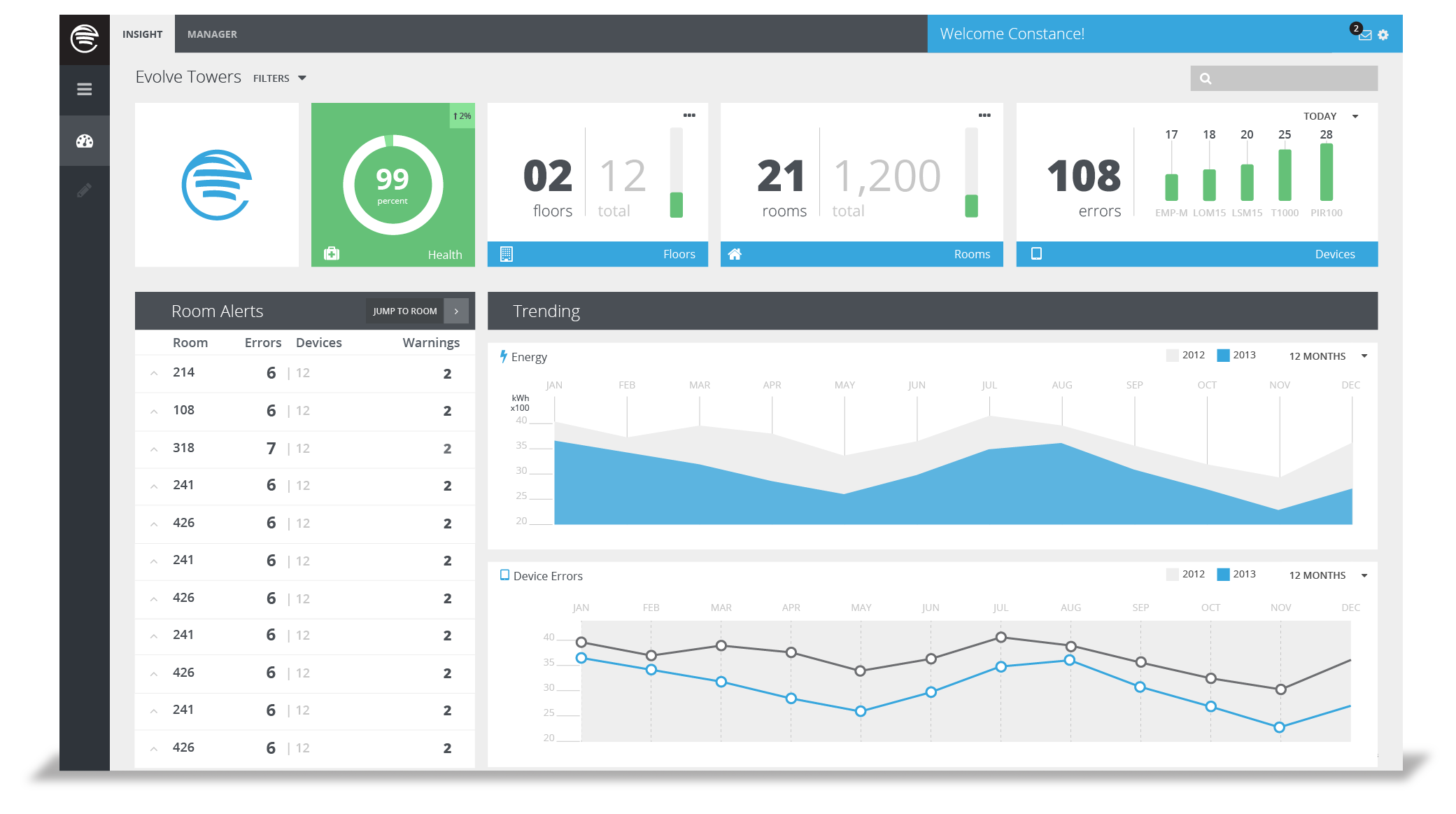 Read more about the article Evolvenet
